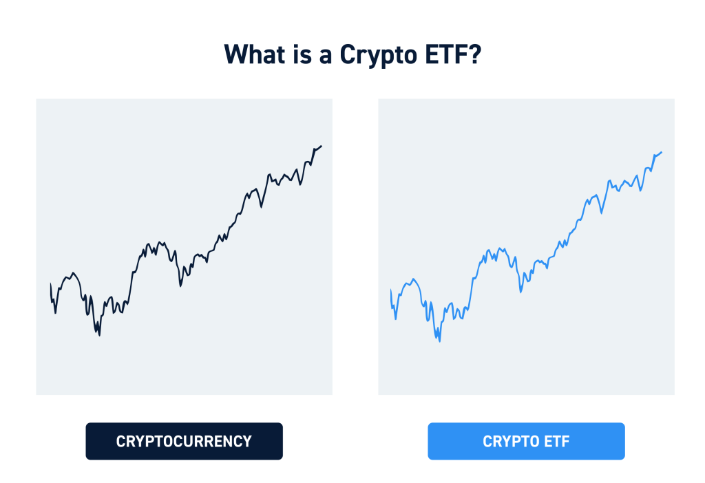 Как работают крипто ETF: преимущества, ограничения и механизмы торговли